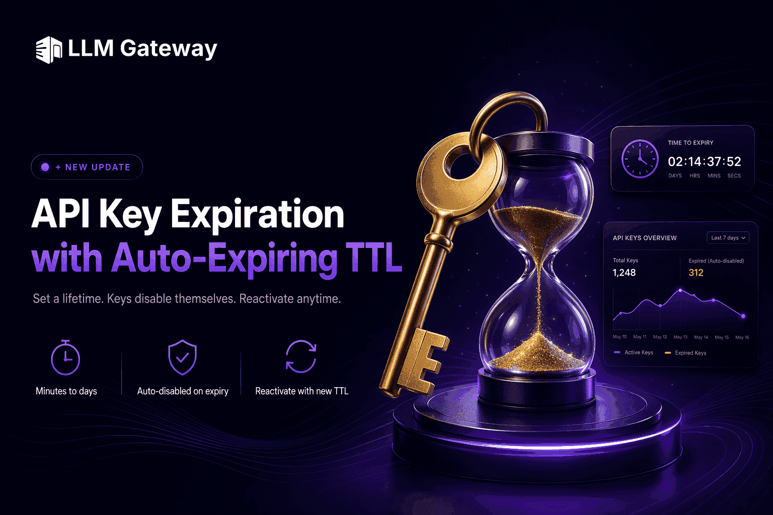 API key expiration with TTL on LLM Gateway