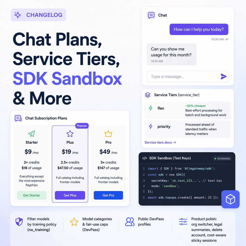 Chat subscription plans, service tiers, and the SDK sandbox